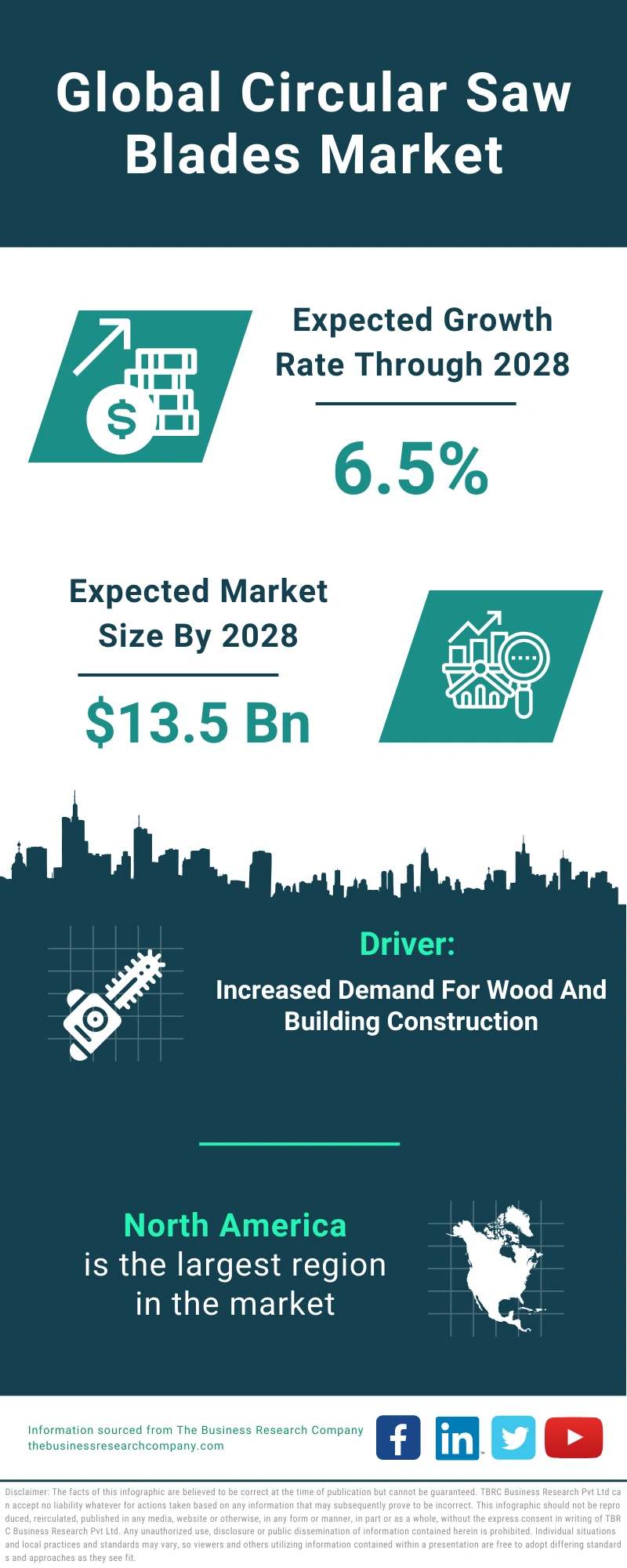 Circular Saw Blades Global Market Report 2024