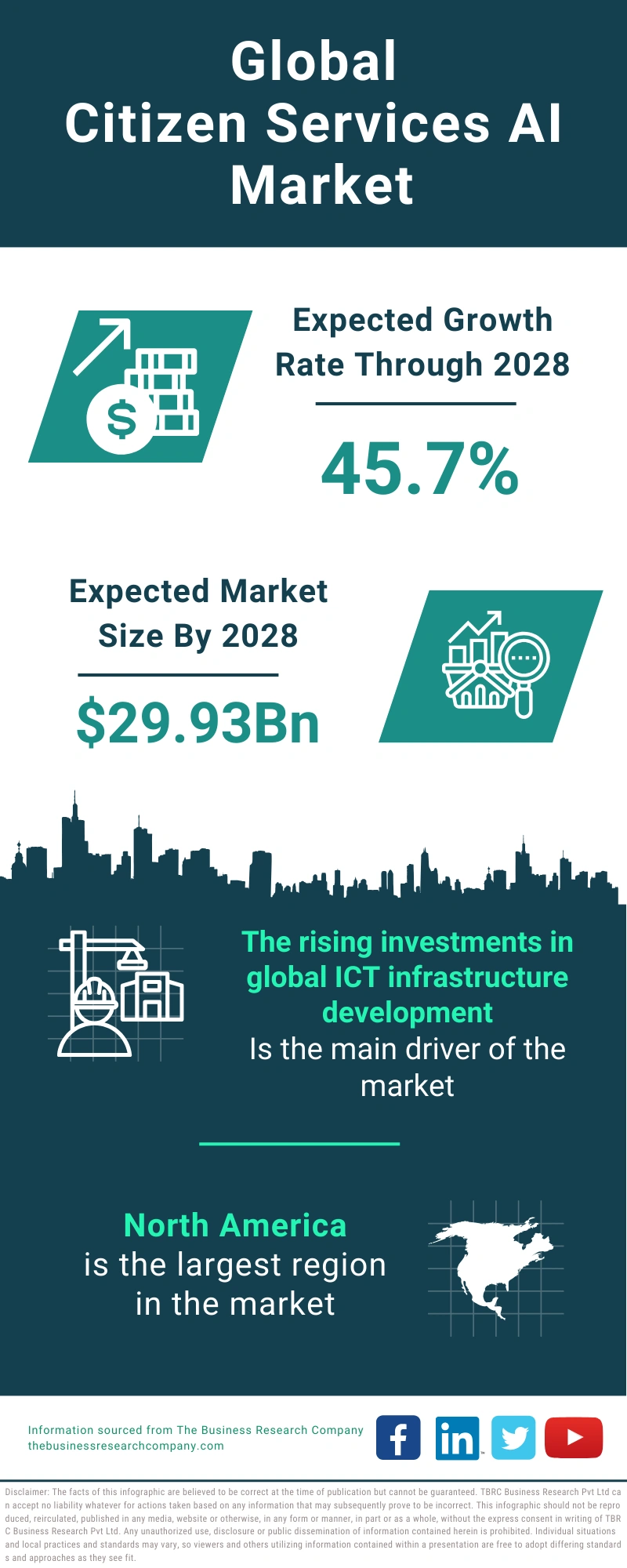 Citizen Services AI Global Market Report 2024