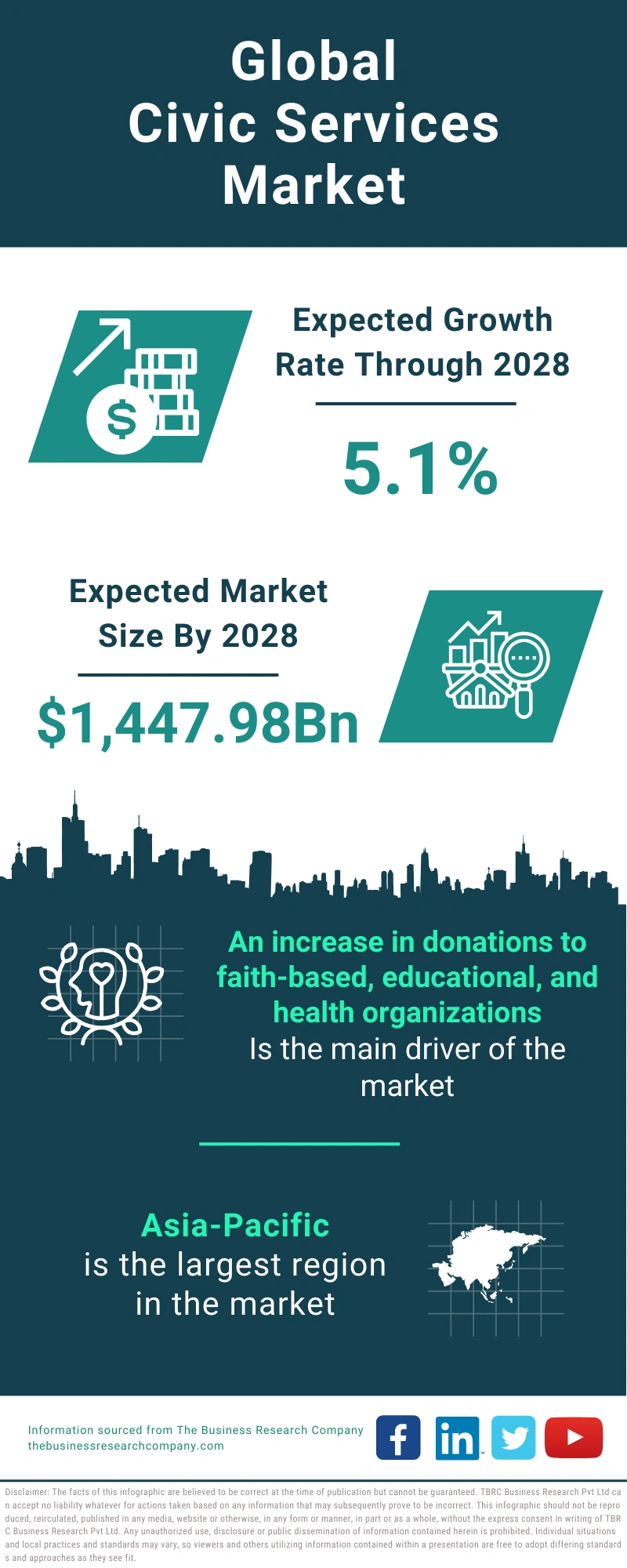 Civic Services Global Market Report 2024