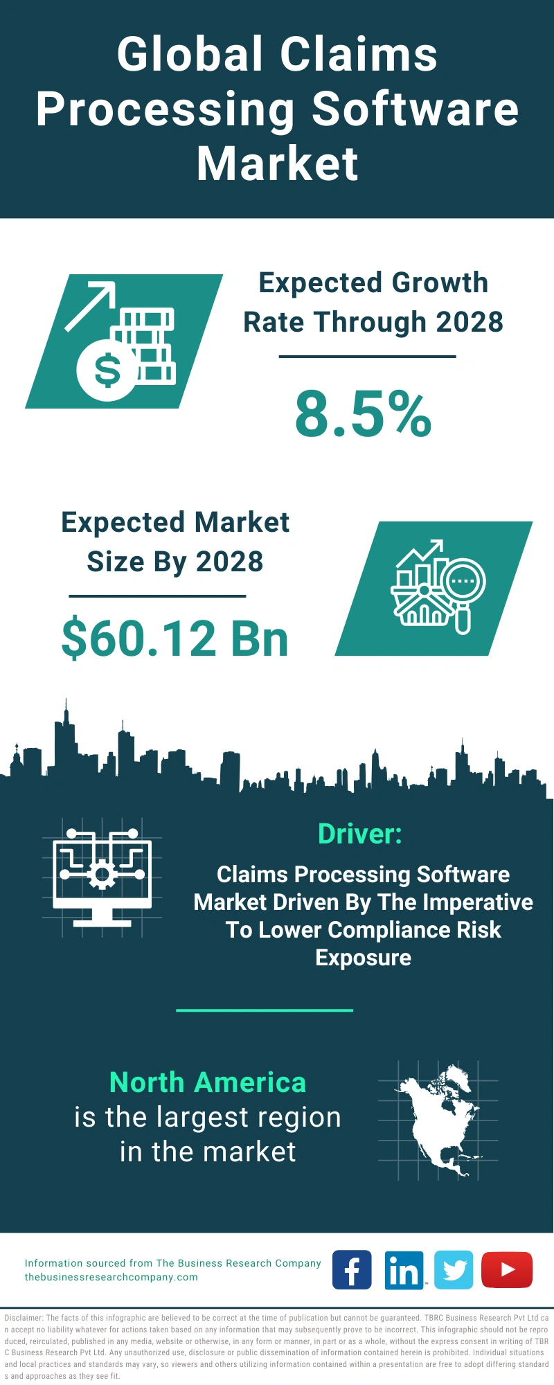 Claims Processing Software Global Market Report 2024