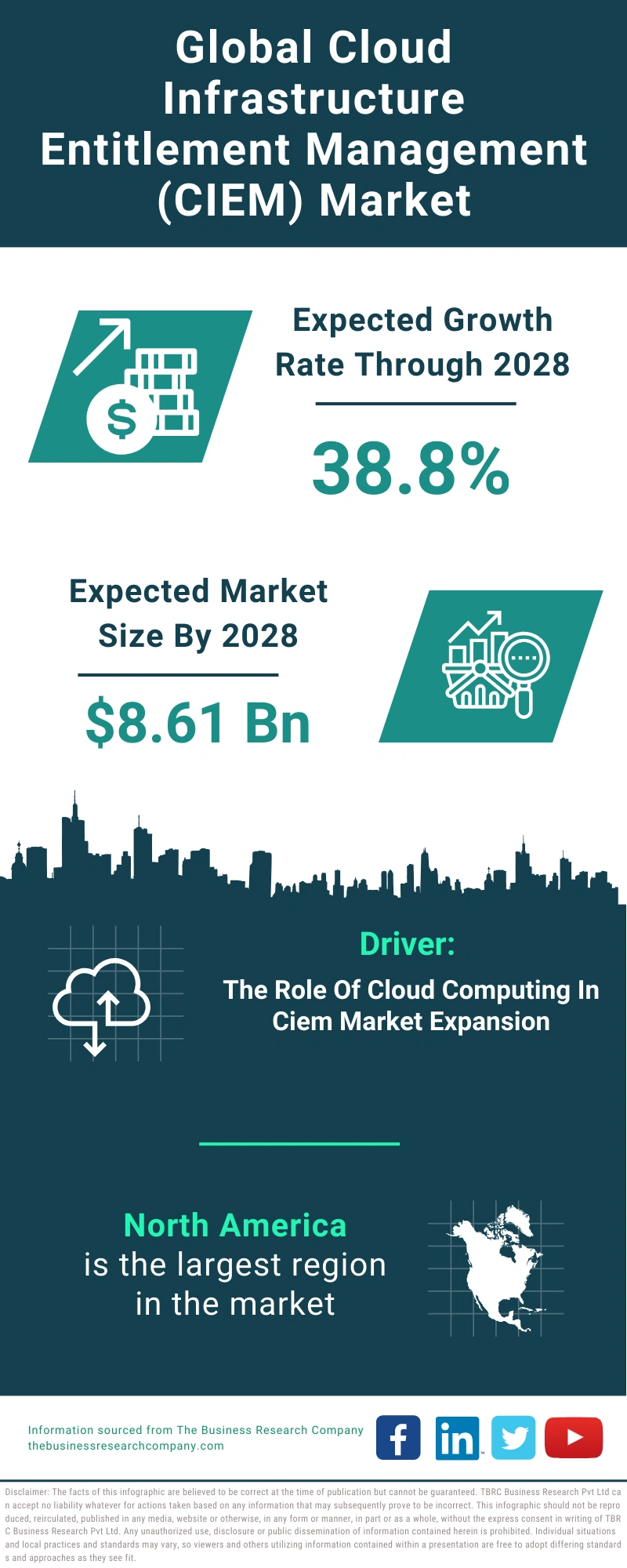 Cloud Infrastructure Entitlement Management (CIEM) Global Market Report 2024