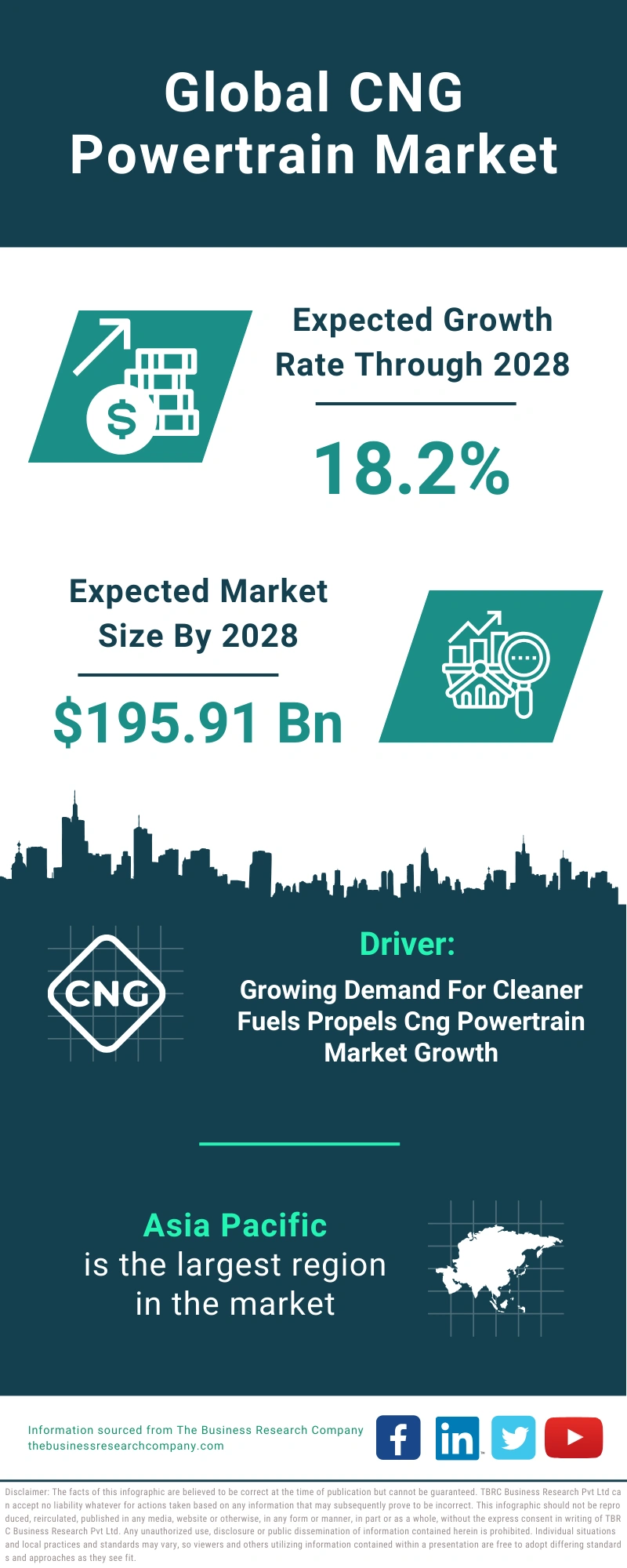 CNG Powertrain Global Market Report 2024