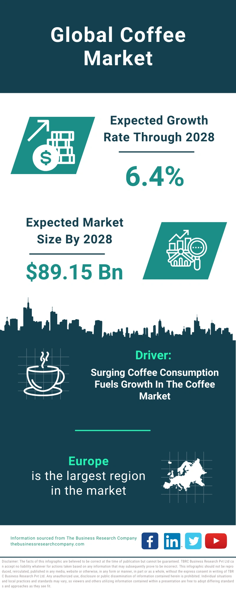 Coffee Global Market Report 2024
