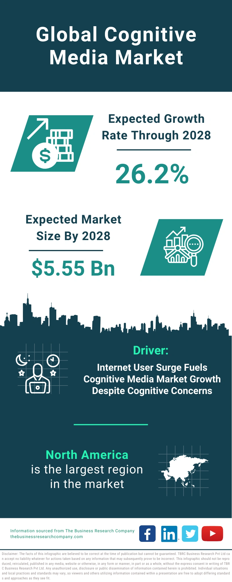 Cognitive Media Global Market Report 2024