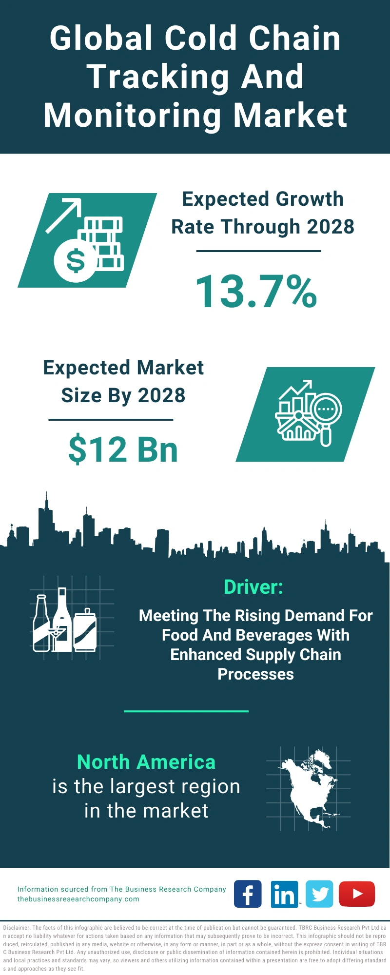 Cold Chain Tracking And Monitoring Global Market Report 2024