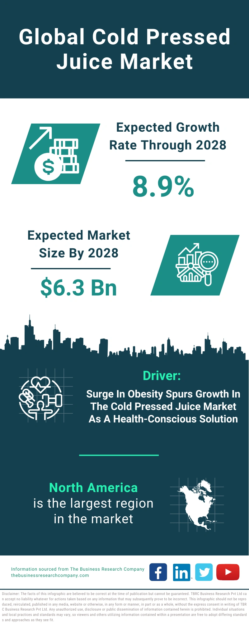 Cold Pressed Juice Global Market Report 2024