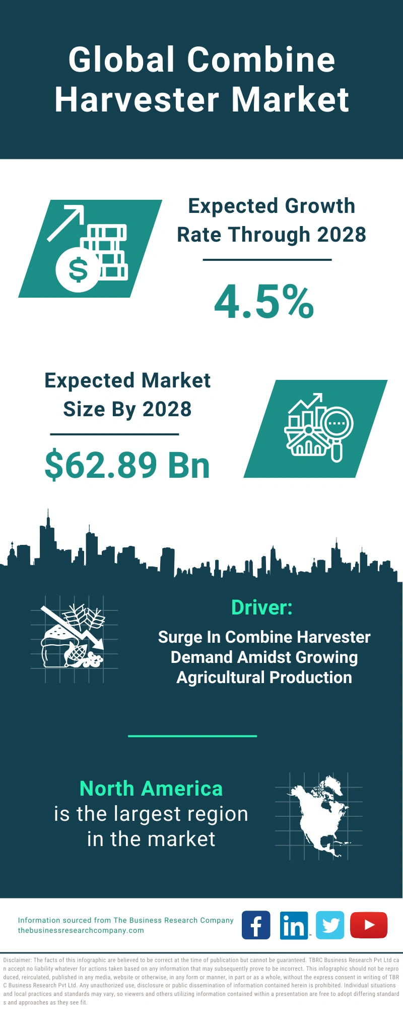 Combine Harvester Global Market Report 2024