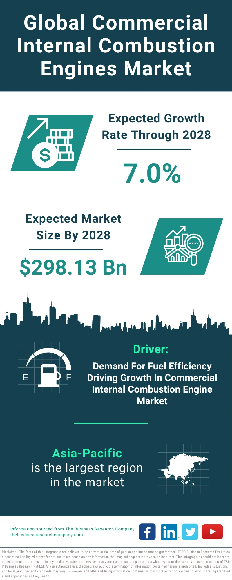 Commercial Internal Combustion Engines Global Market Report 2024