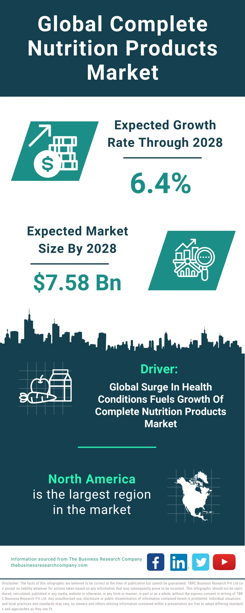 Complete Nutrition Products Global Market Report 2024