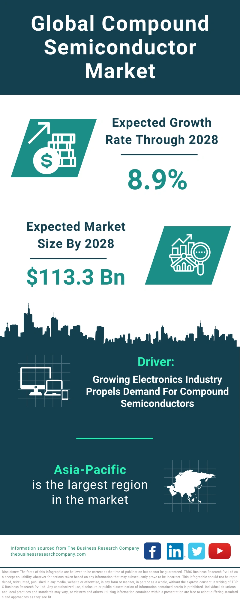 Compound Semiconductor Global Market Report 2024