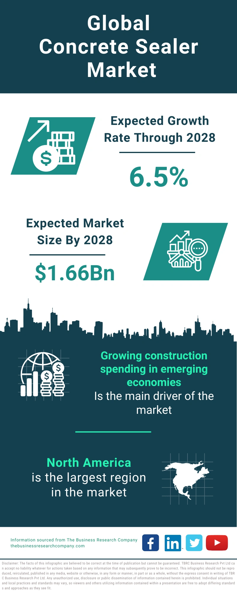 Concrete Sealer Global Market Report 2024