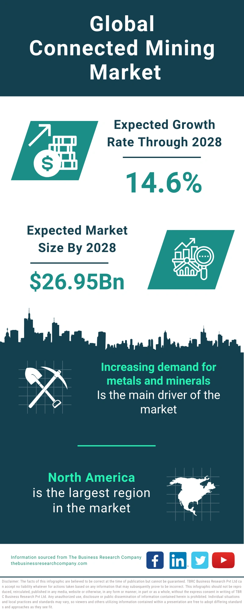 Connected Mining Global Market Report 2024