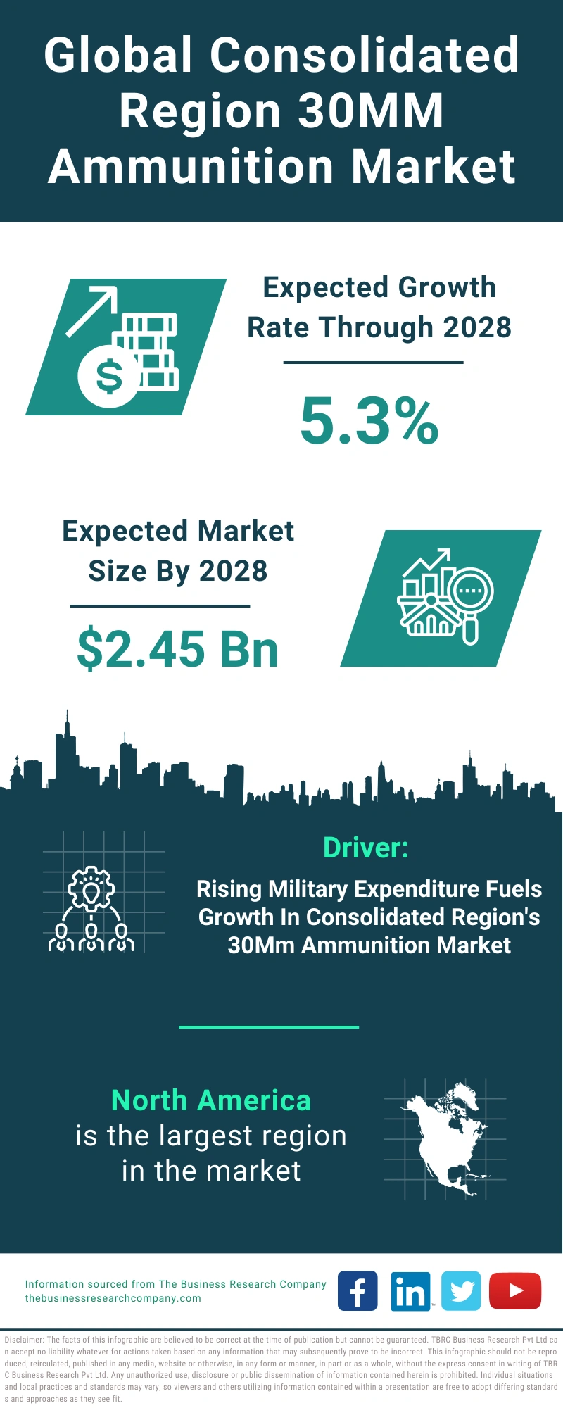 Consolidated Region 30MM Ammunition Global Market Report 2024