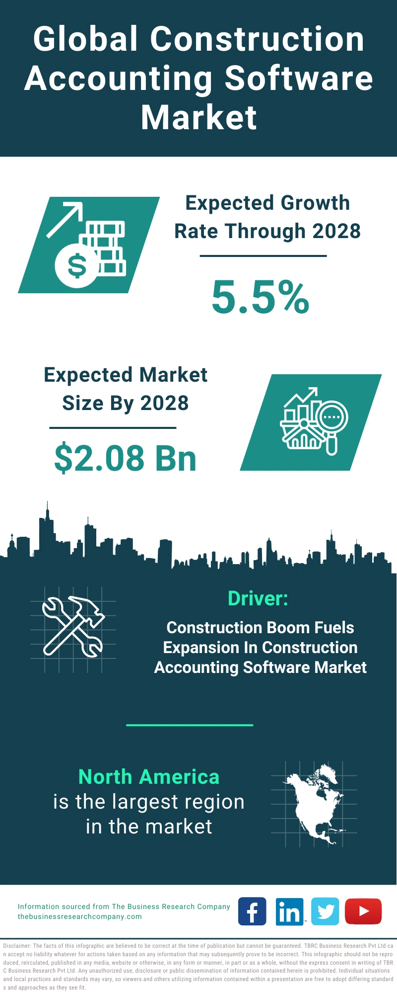 Construction Accounting Software Global Market Report 2024