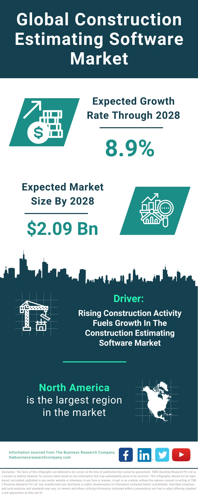 Construction Estimating Software Global Market Report 2024