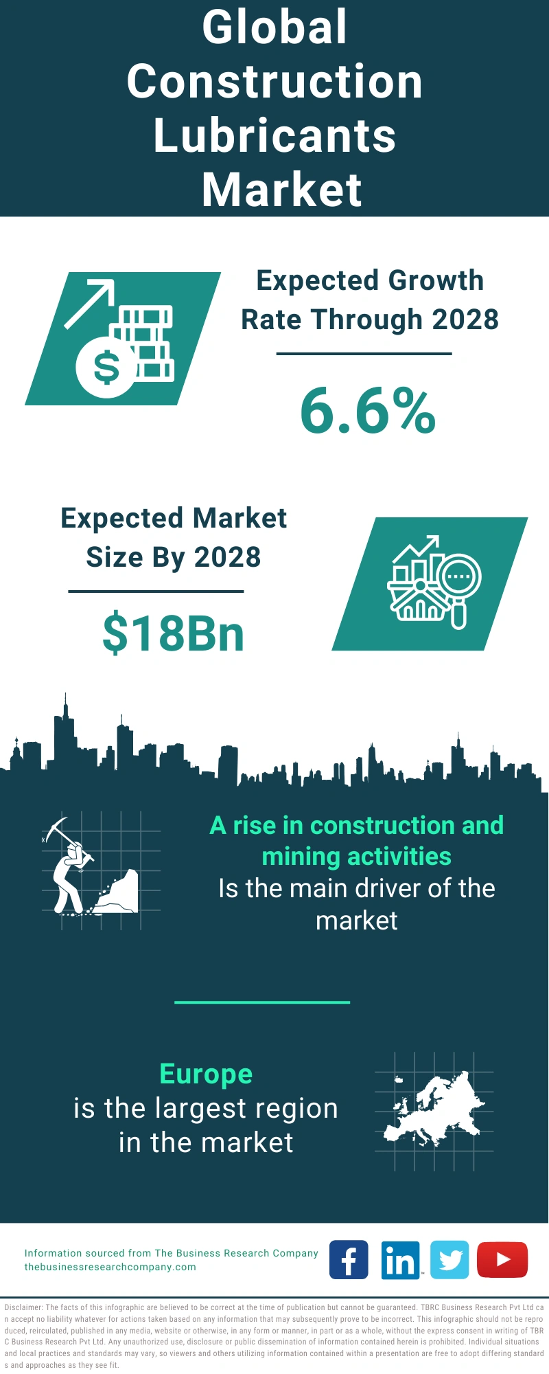 Construction Lubricants Global Market Report 2024
