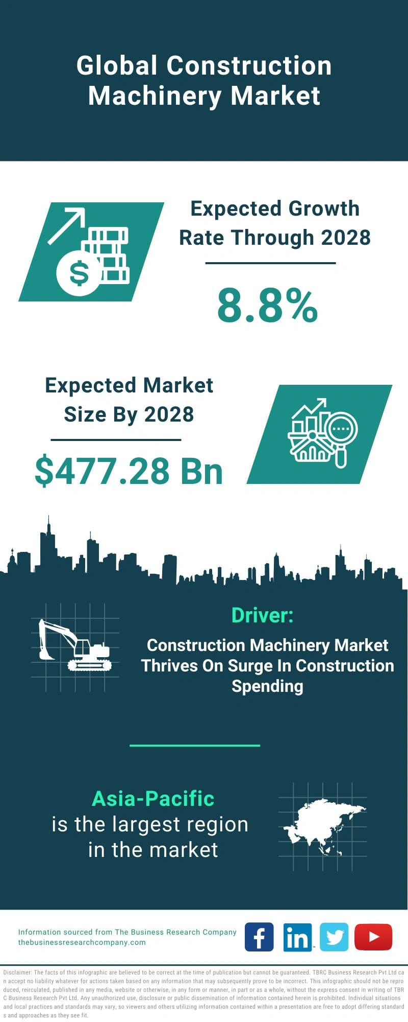Construction Machinery Global Market Report 2024