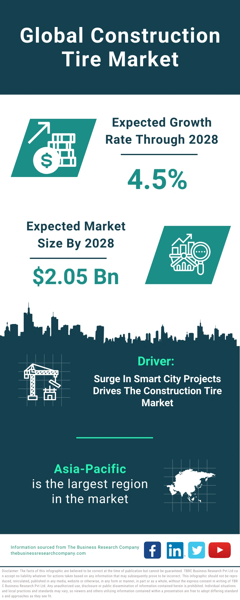 Construction Tire Global Market Report 2024