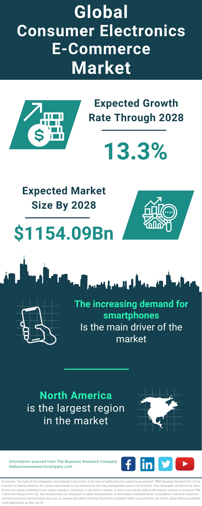 Consumer Electronics E-Commerce Global Market Report 2024