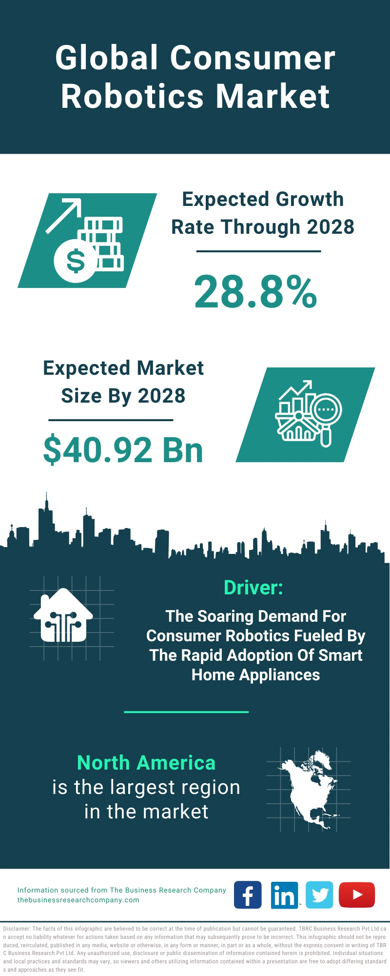 Consumer Robotics Global Market Report 2024