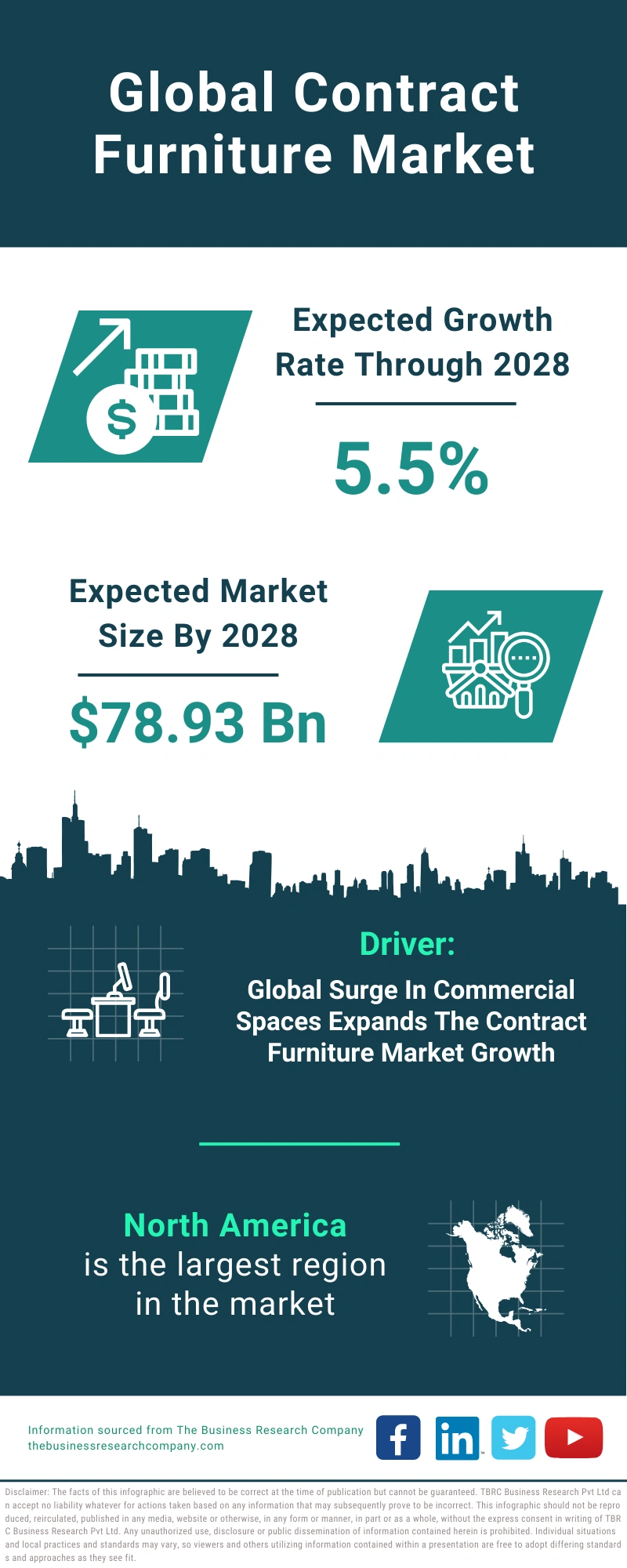 Contract Furniture Global Market Report 2024