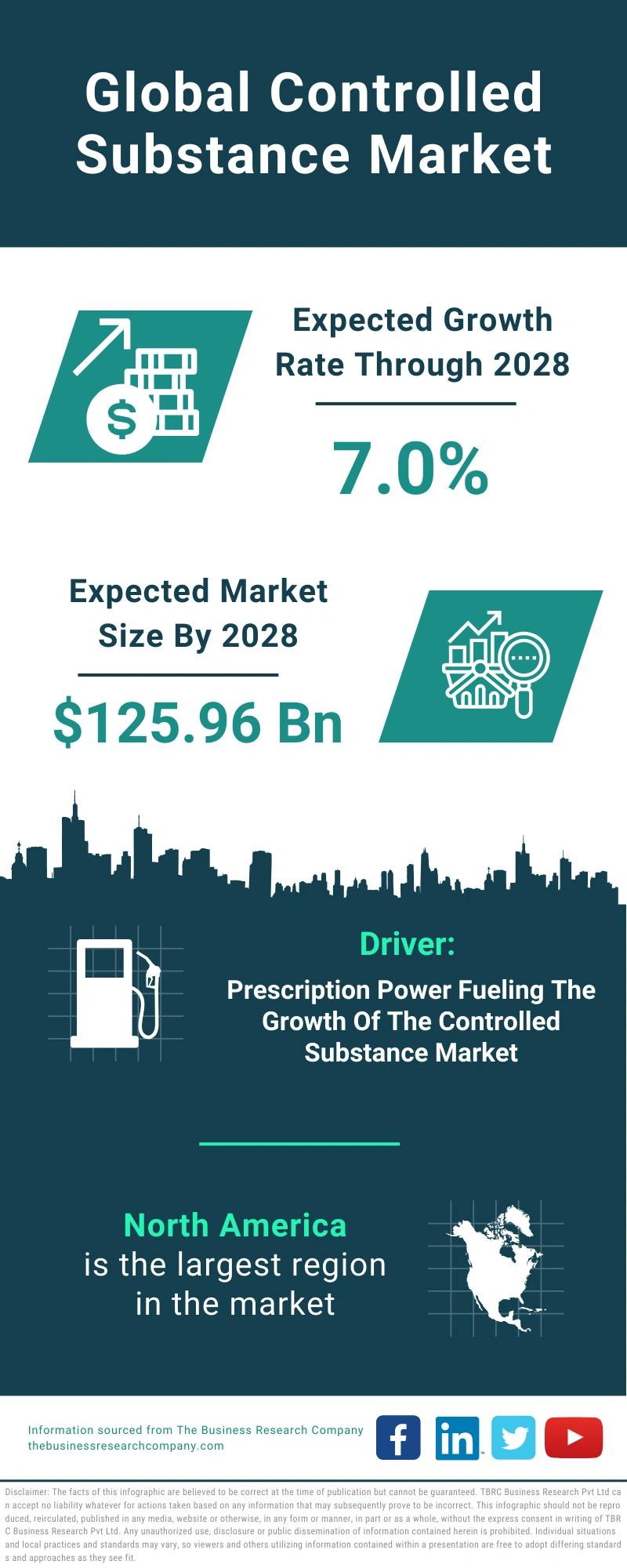 Controlled Substance Global Market Report 2024