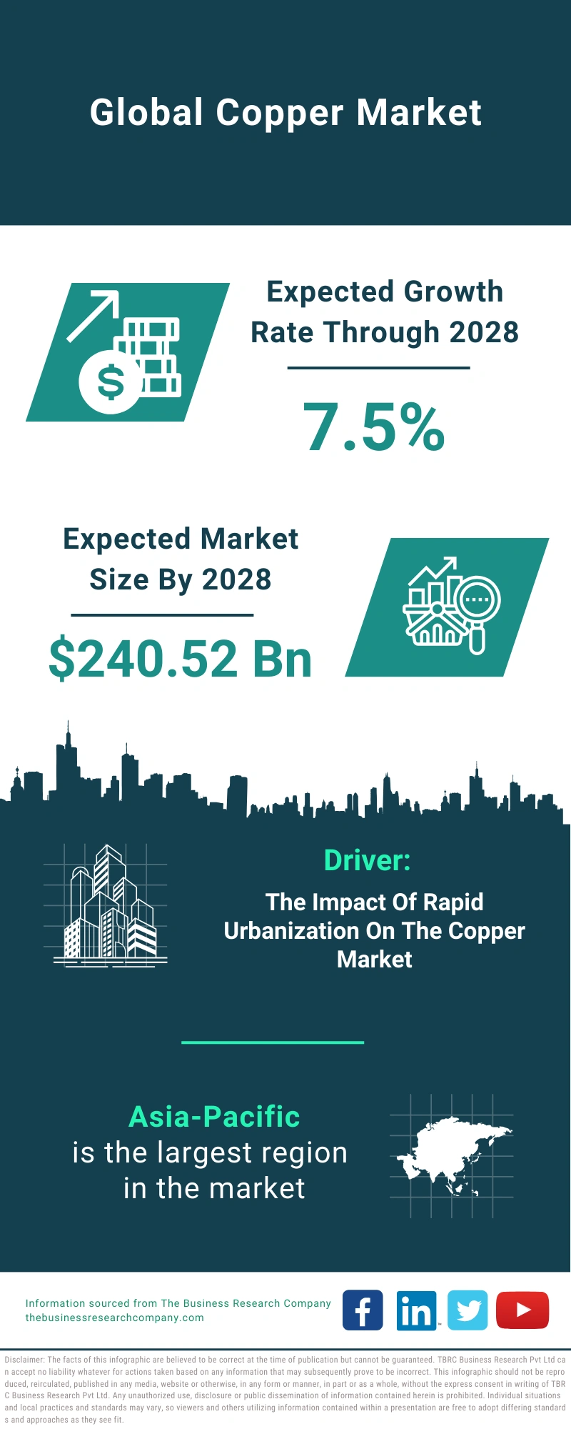 Copper Market Size, Industry Share, Trends And Forecast 20242033