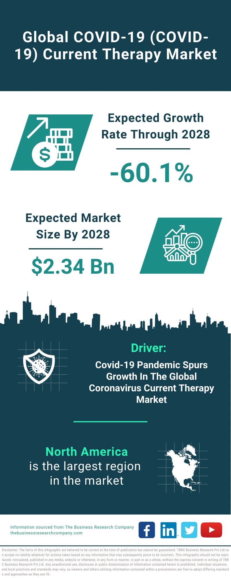 COVID-19 (COVID-19) Current Therapy Global Market Report 2024