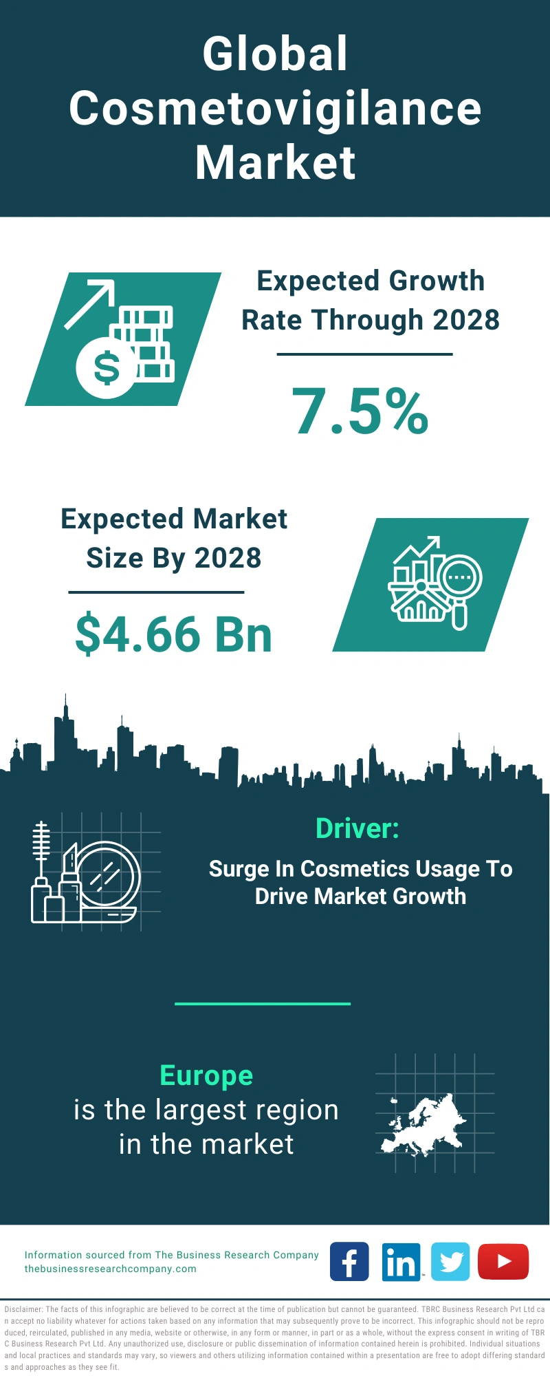 Cosmetovigilance Global Market Report 2024