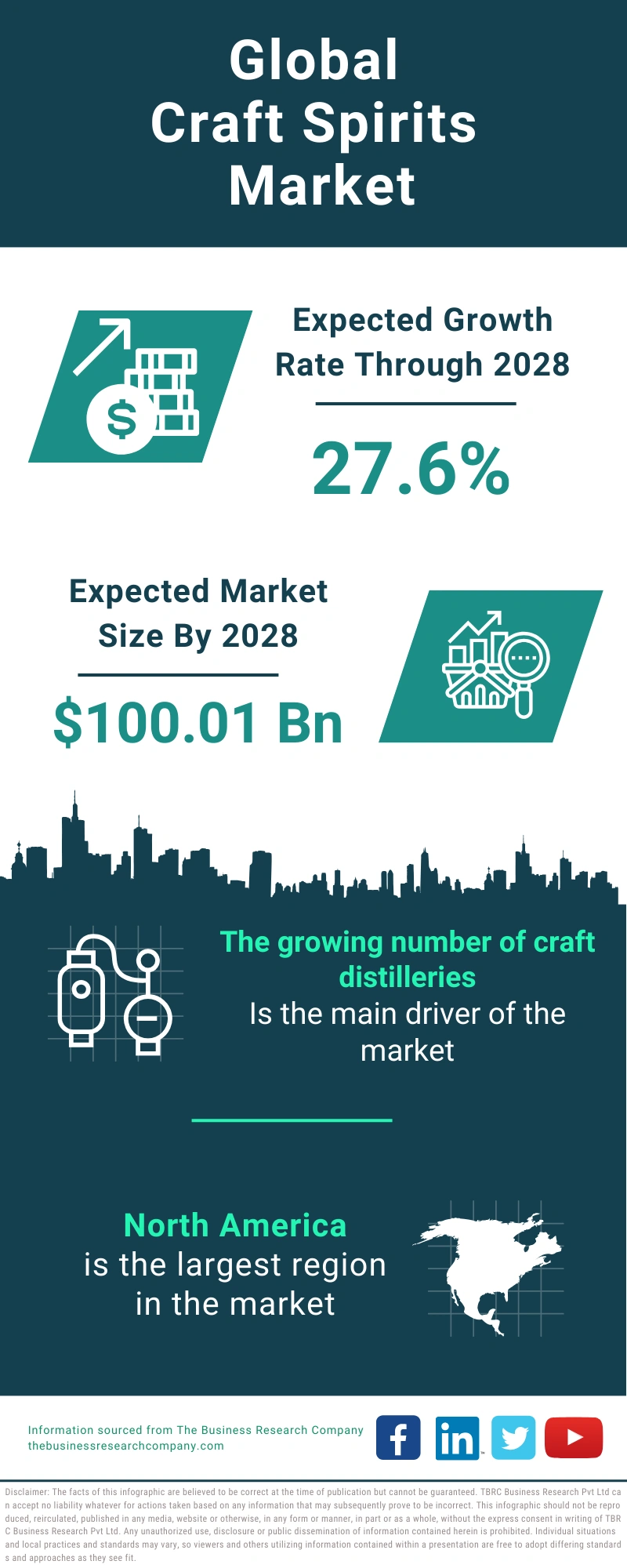 Craft Spirits Global Market Report 2024
