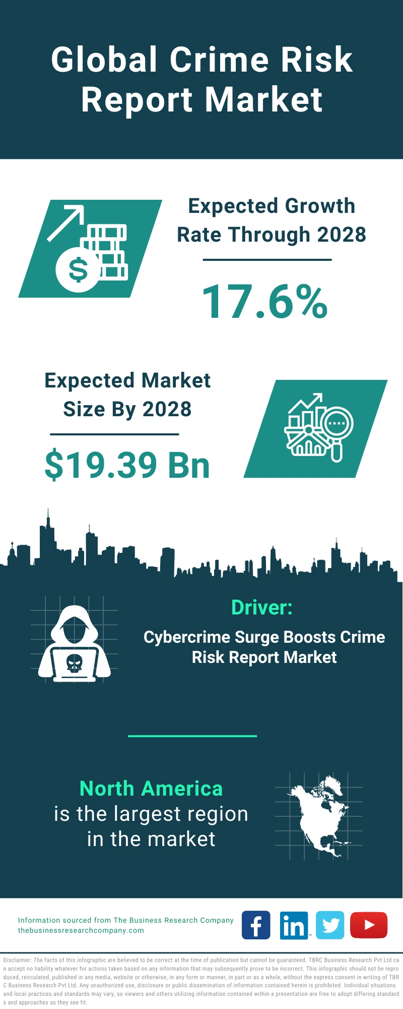 Crime Risk Report Global Market Report 2024
