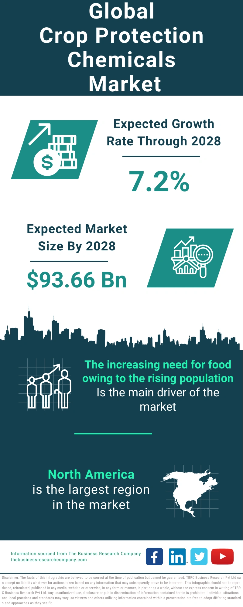 Crop Protection Chemicals Global Market Report 2024