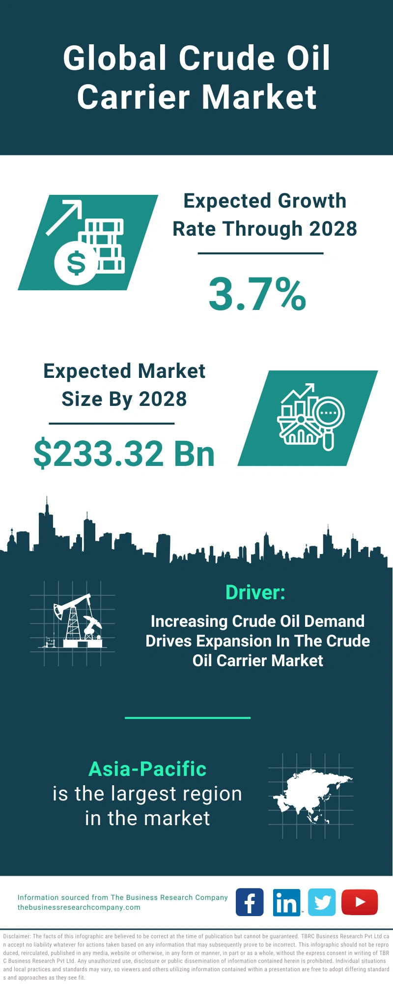 Crude Oil Carrier Global Market Report 2024
