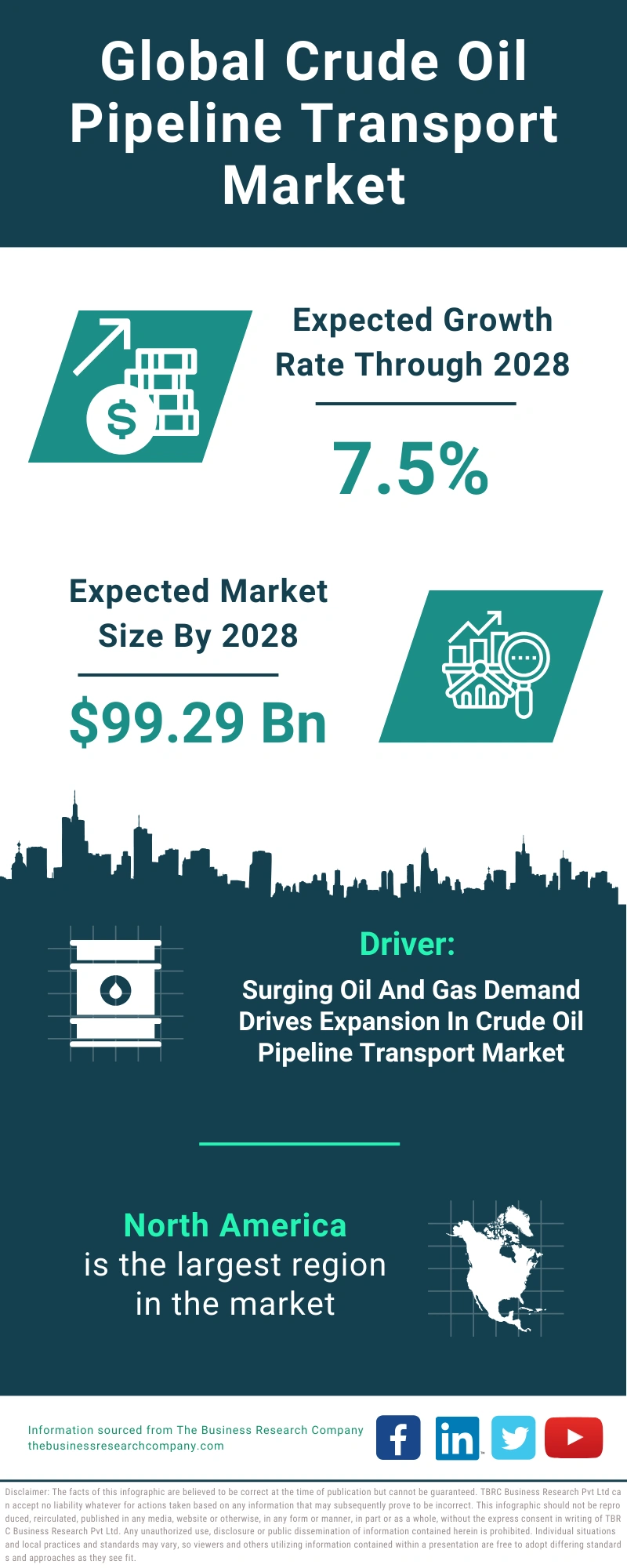 Crude Oil Pipeline Transport Global Market Report 2024