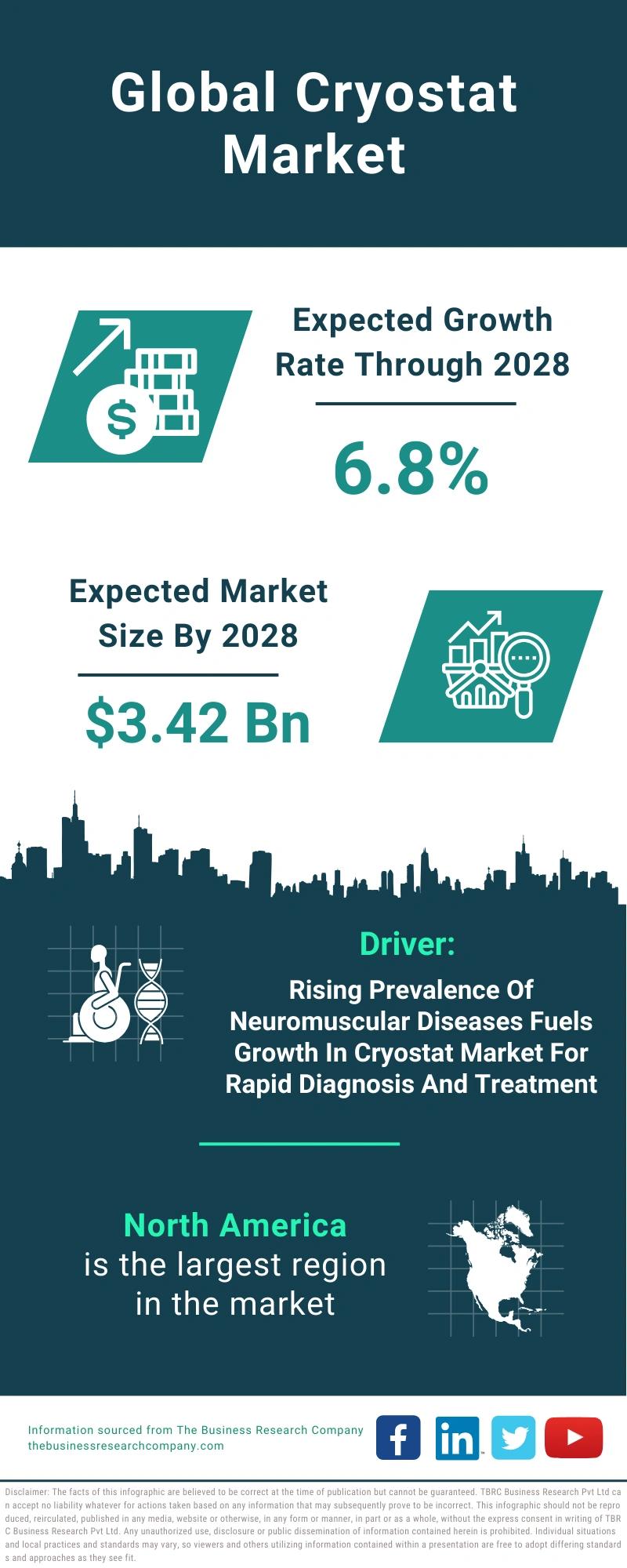 Cryostat Global Market Report 2024