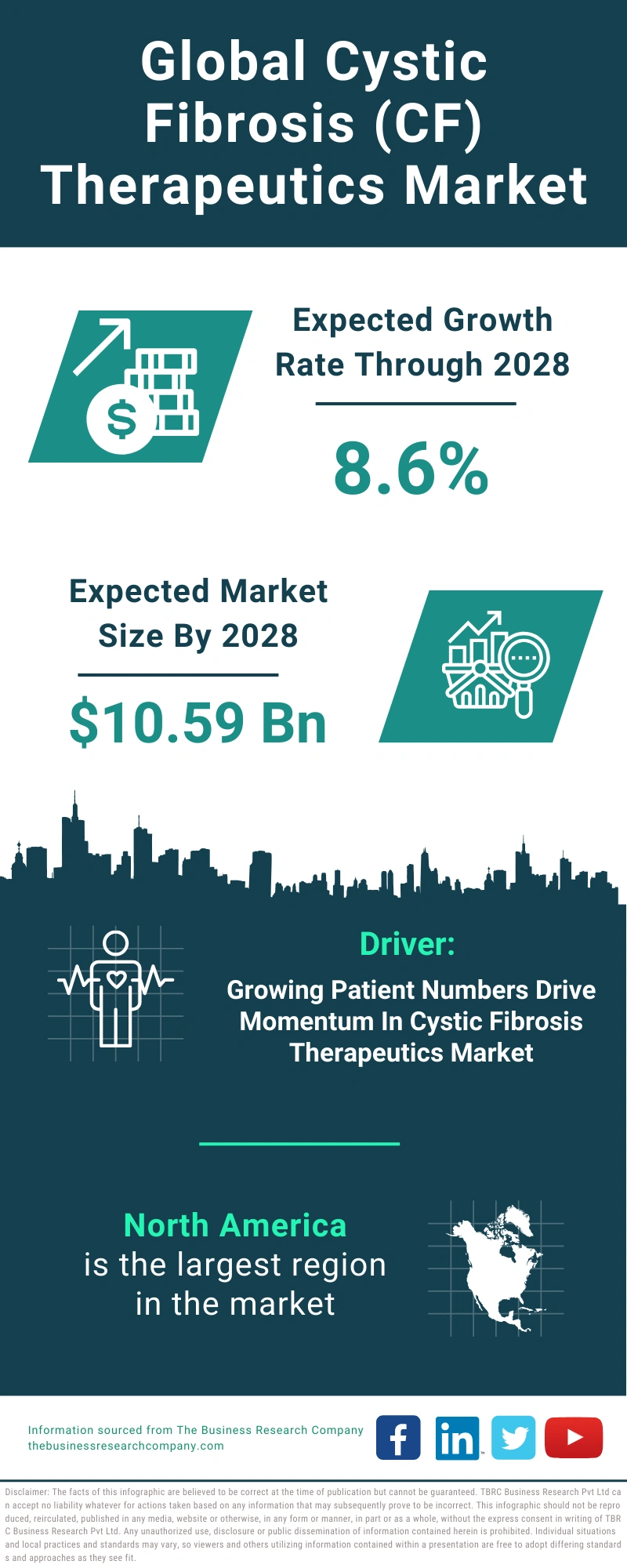 Cystic Fibrosis (CF) Therapeutics Global Market Report 2024