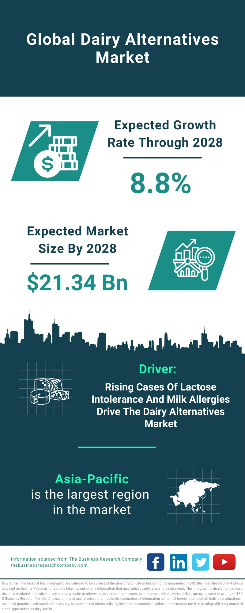 Dairy Alternatives Global Market Report 2024