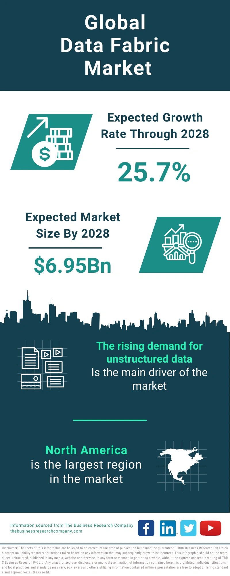 Data Fabric Global Market Report 2024