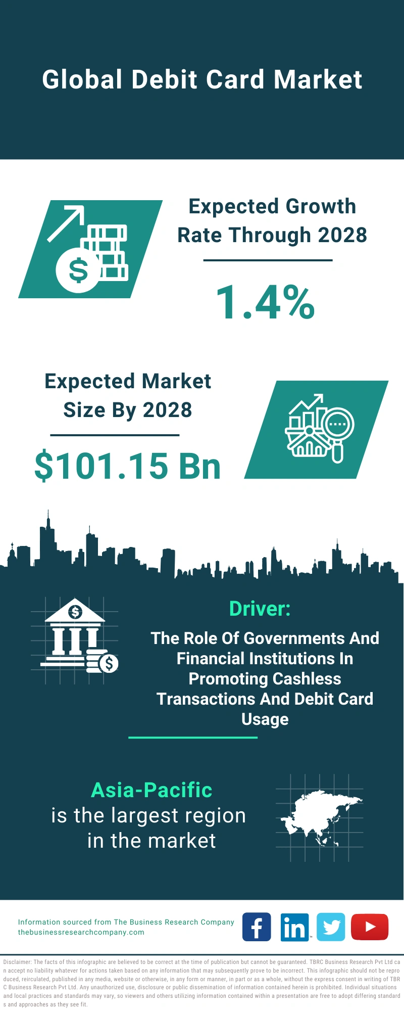 Global Debit Card Market Infographic