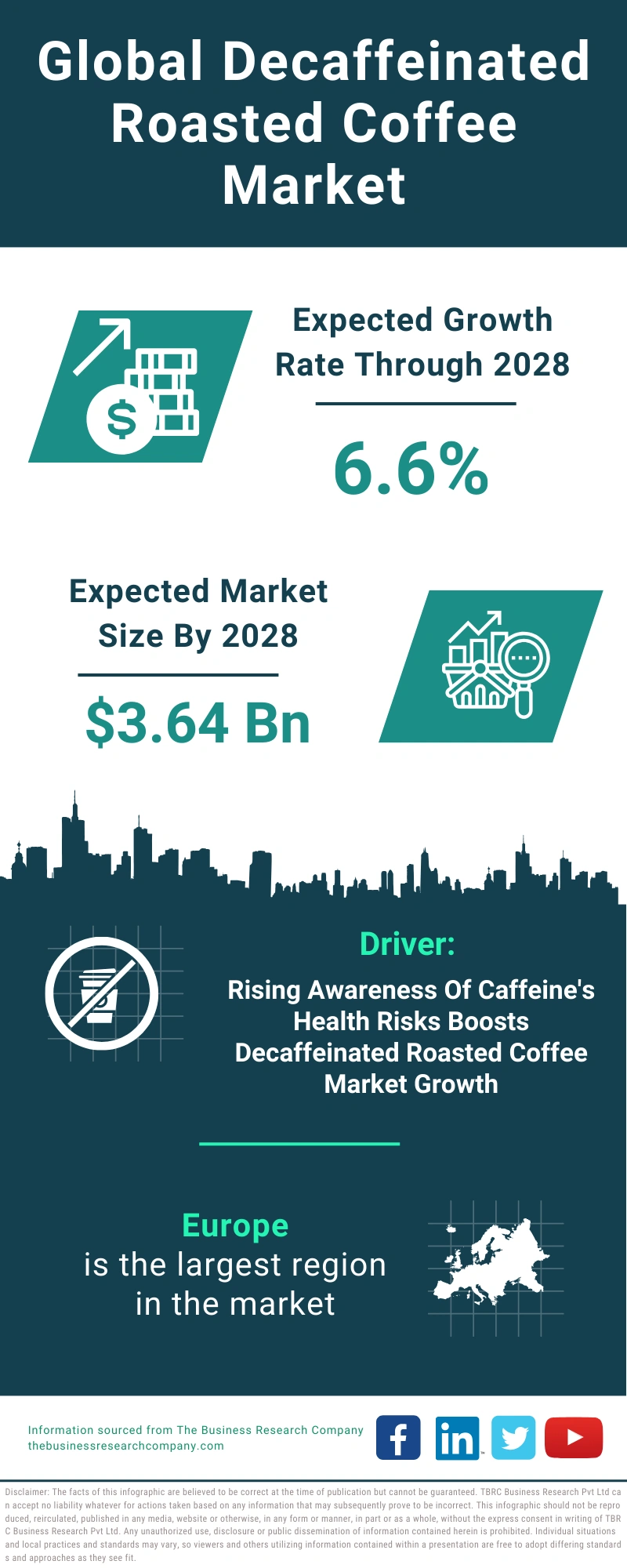 Decaffeinated Roasted Coffee Global Market Report 2024