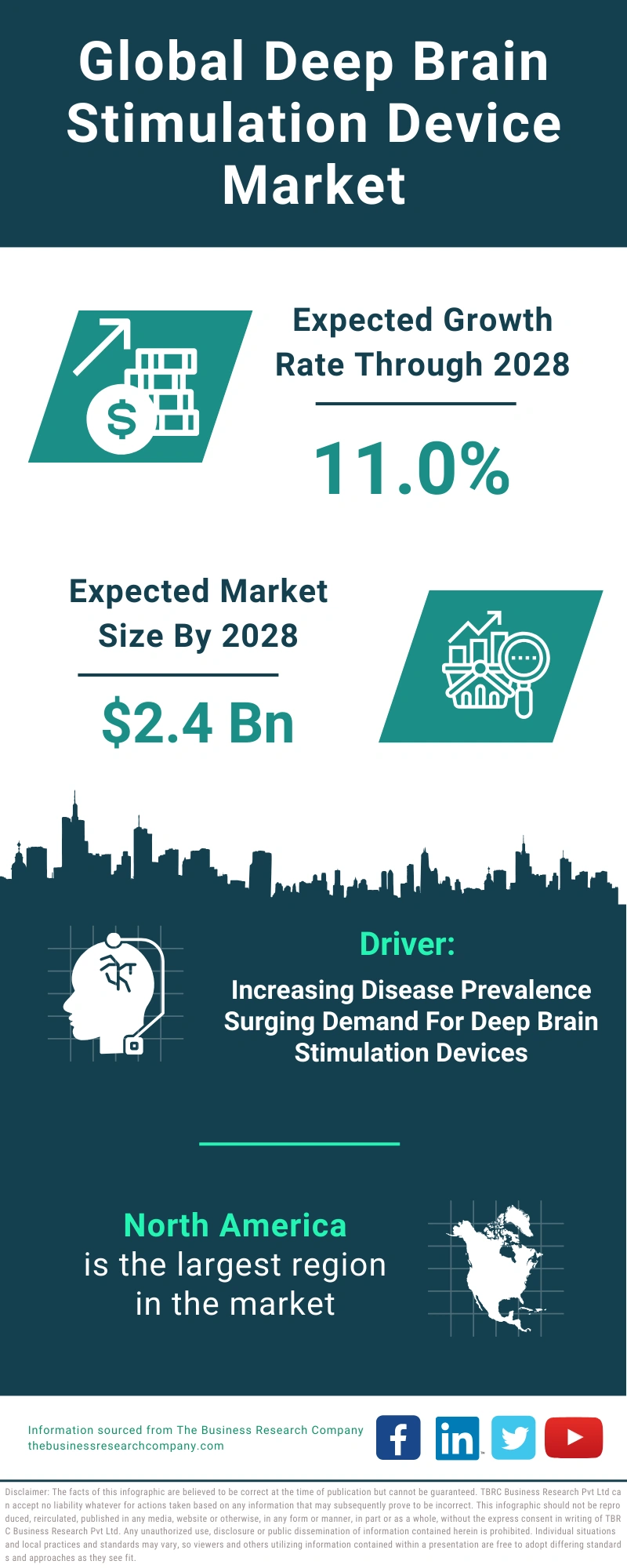 Deep Brain Stimulation Device Global Market Report 2024