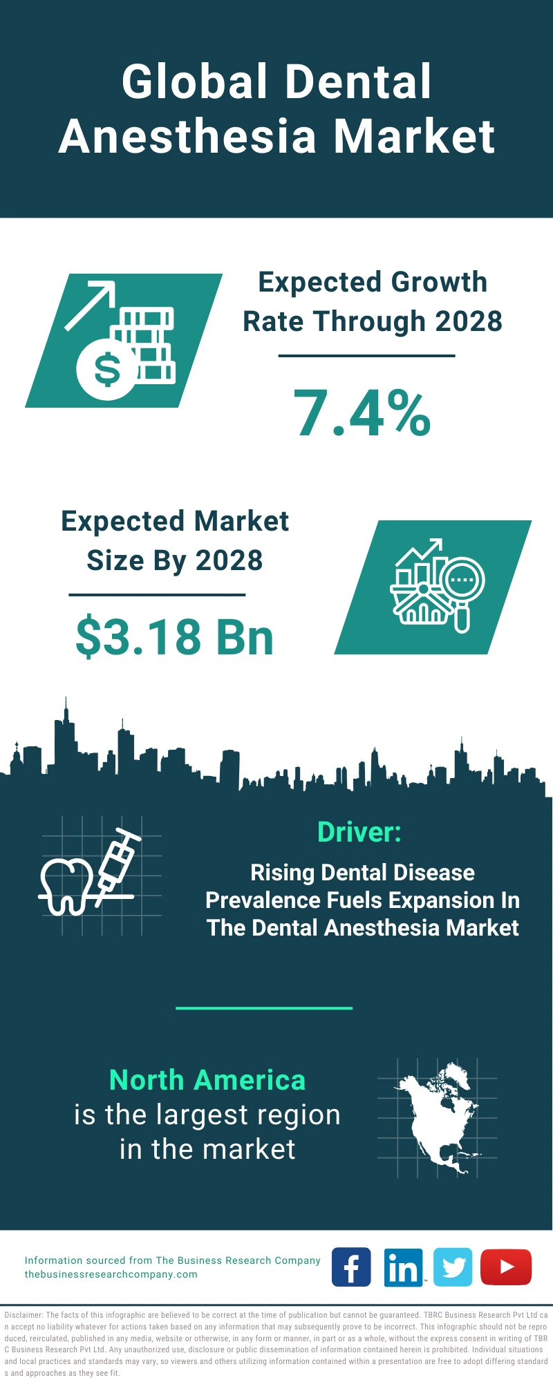 Dental Anesthesia Global Market Report 2024