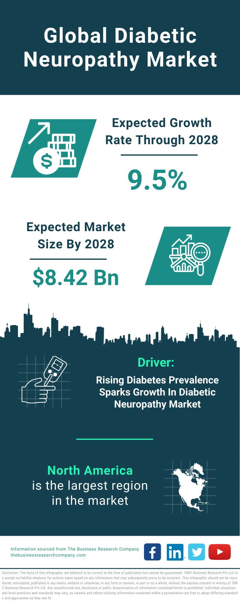 Diabetic Neuropathy Global Market Report 2024