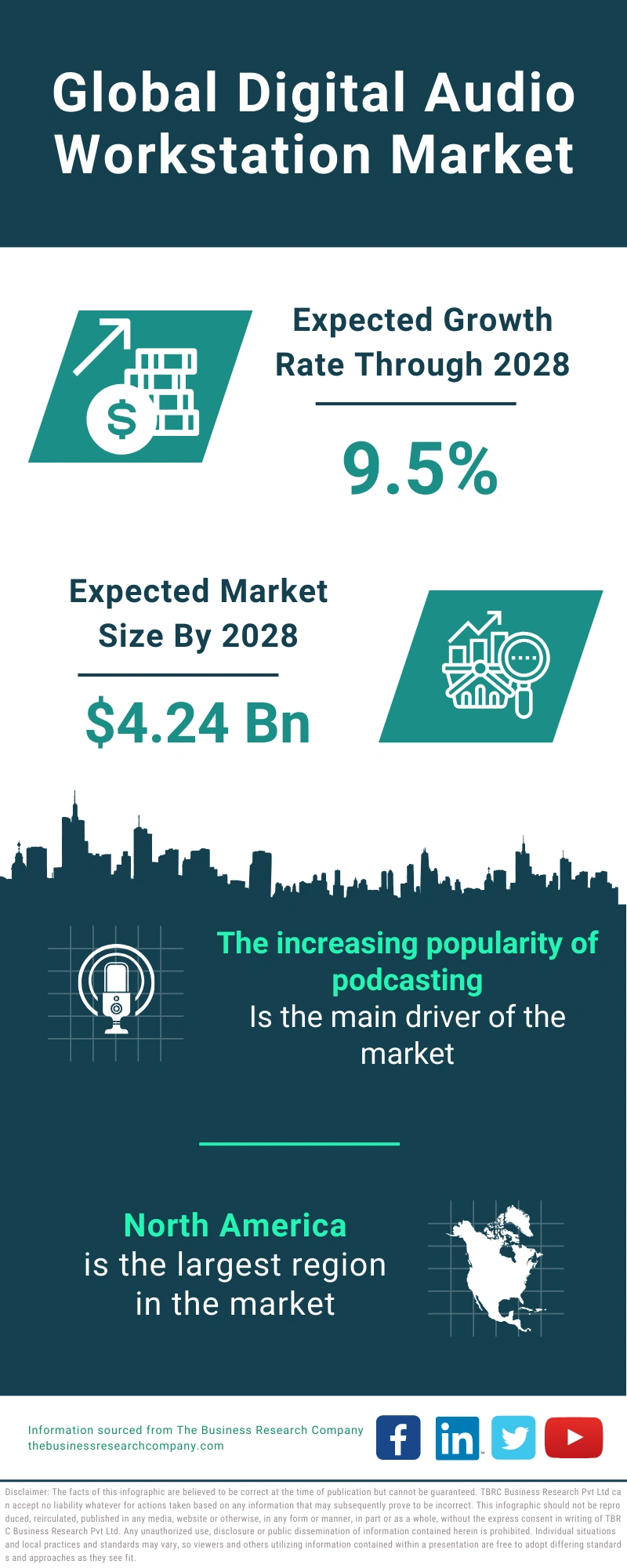 Global Digital Audio Workstation Market Infographic