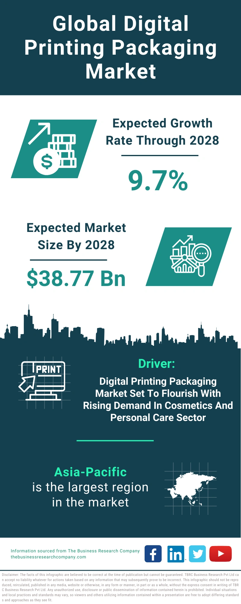 Digital Printing Packaging Global Market Report 2024