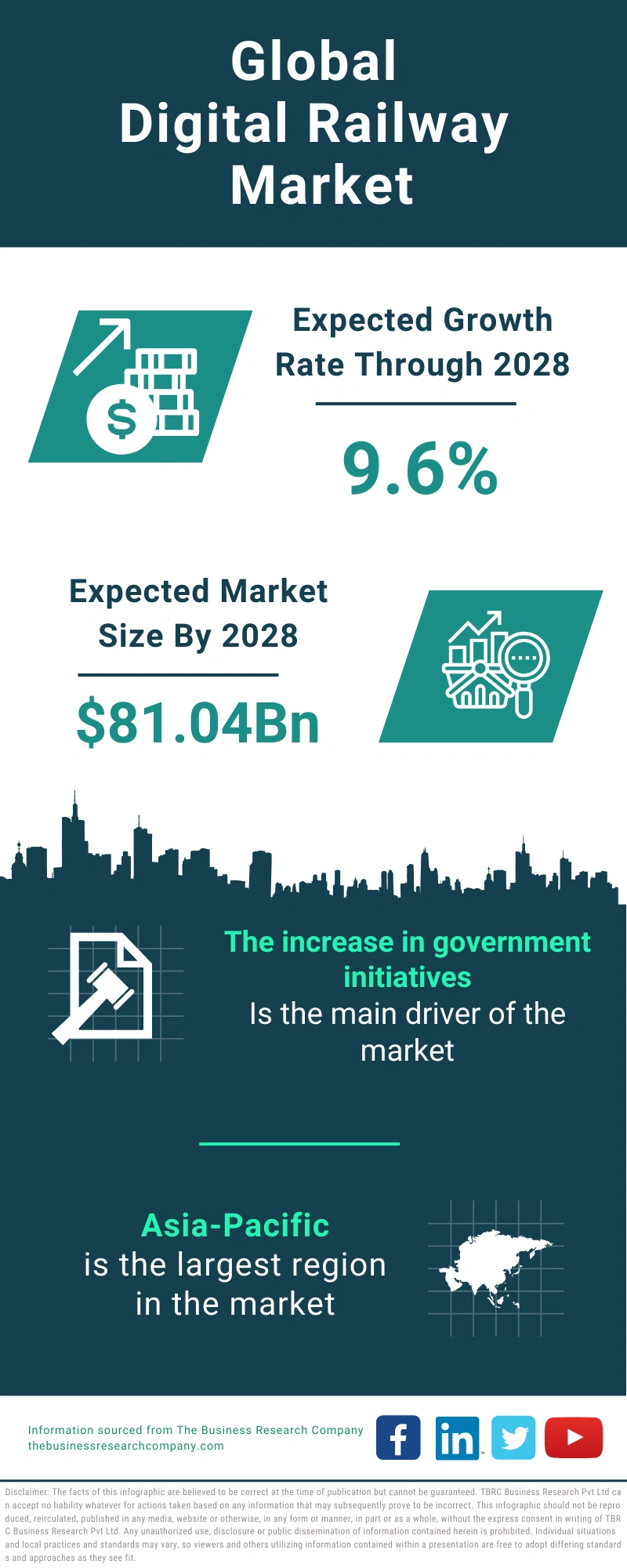 Digital Railway Global Market Report 2024