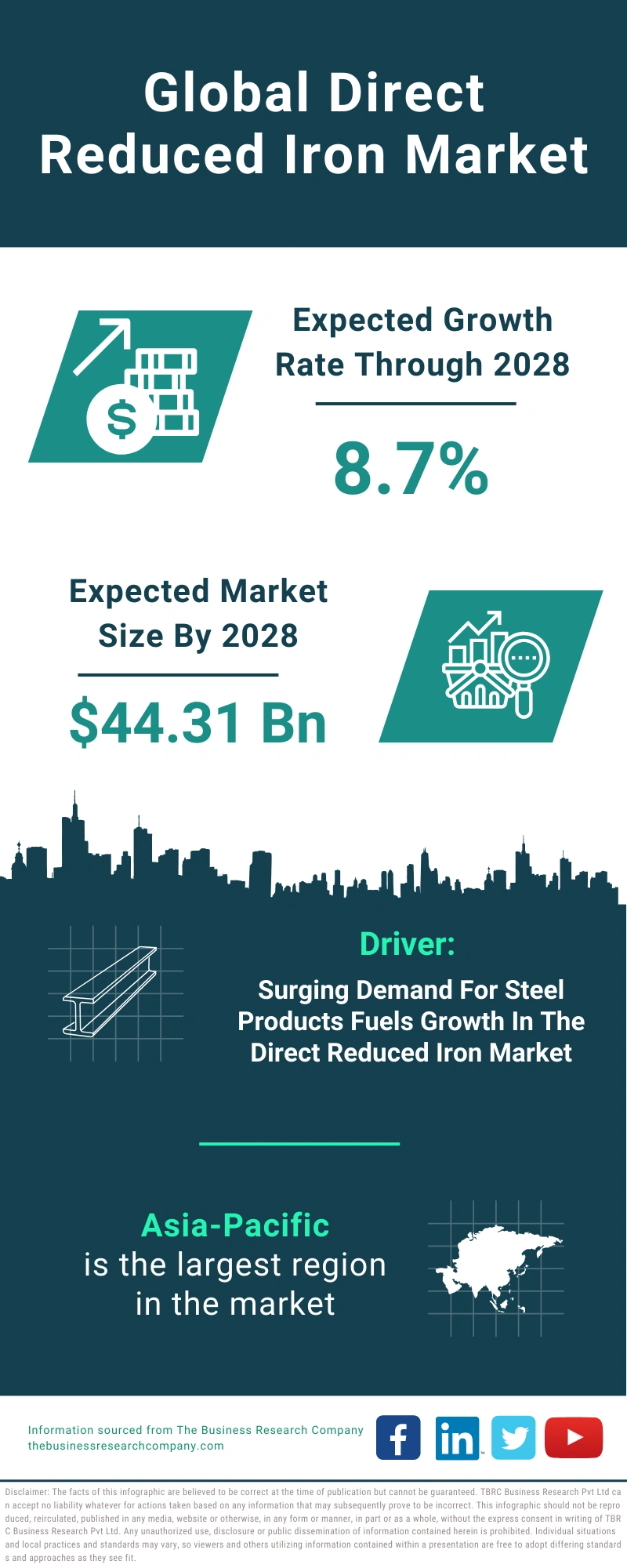 Direct Reduced Iron Global Market Report 2024