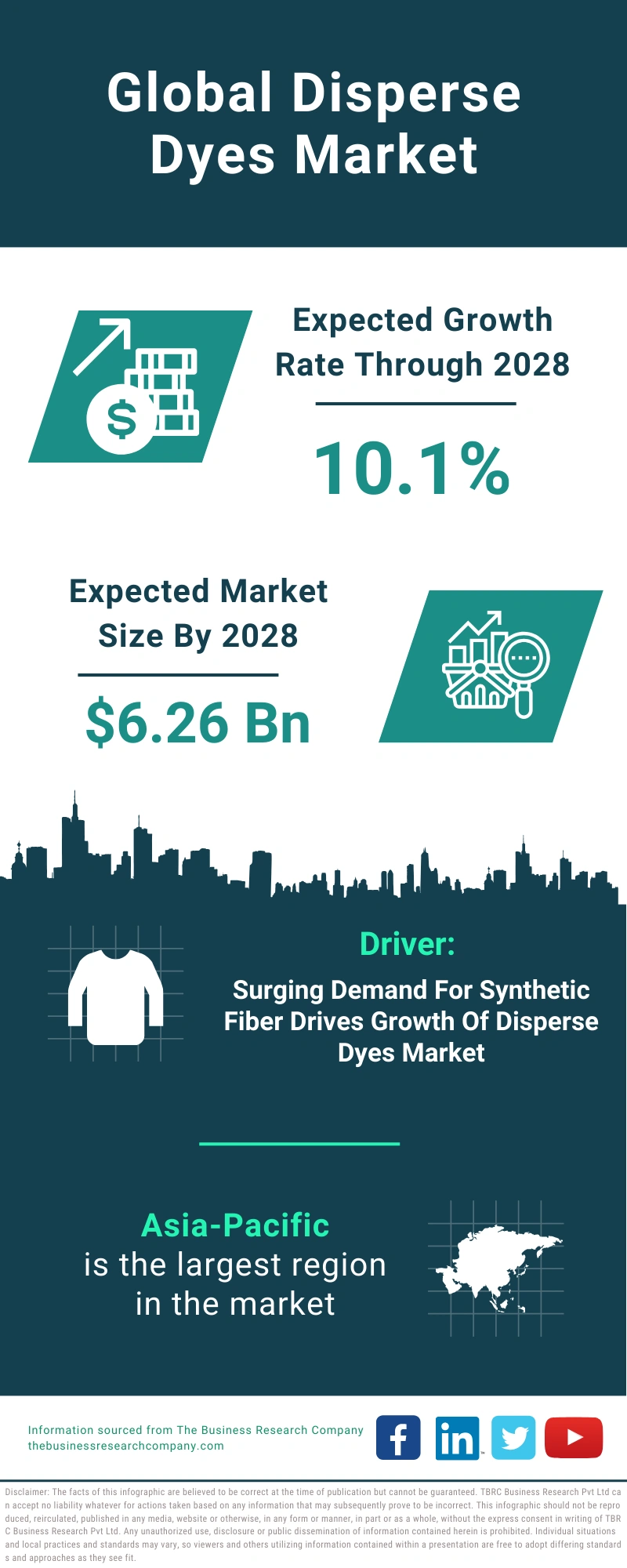 Disperse Dyes Global Market Report 2024