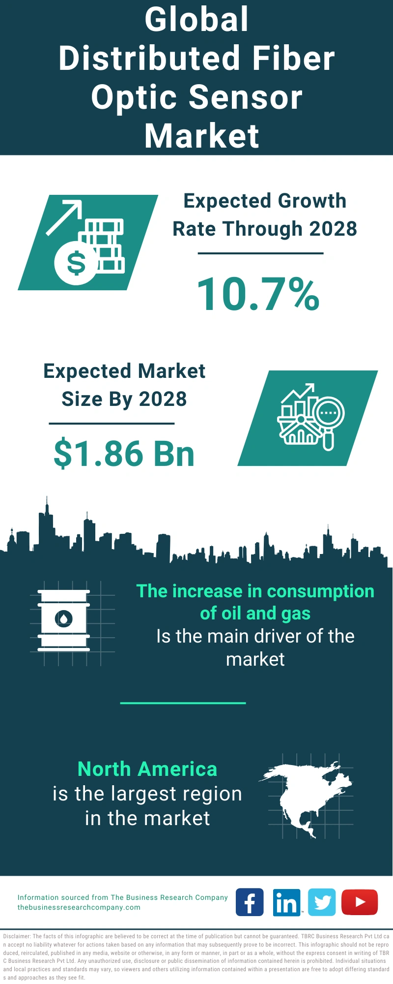 Distributed Fiber Optic Sensor Global Market Report 2024