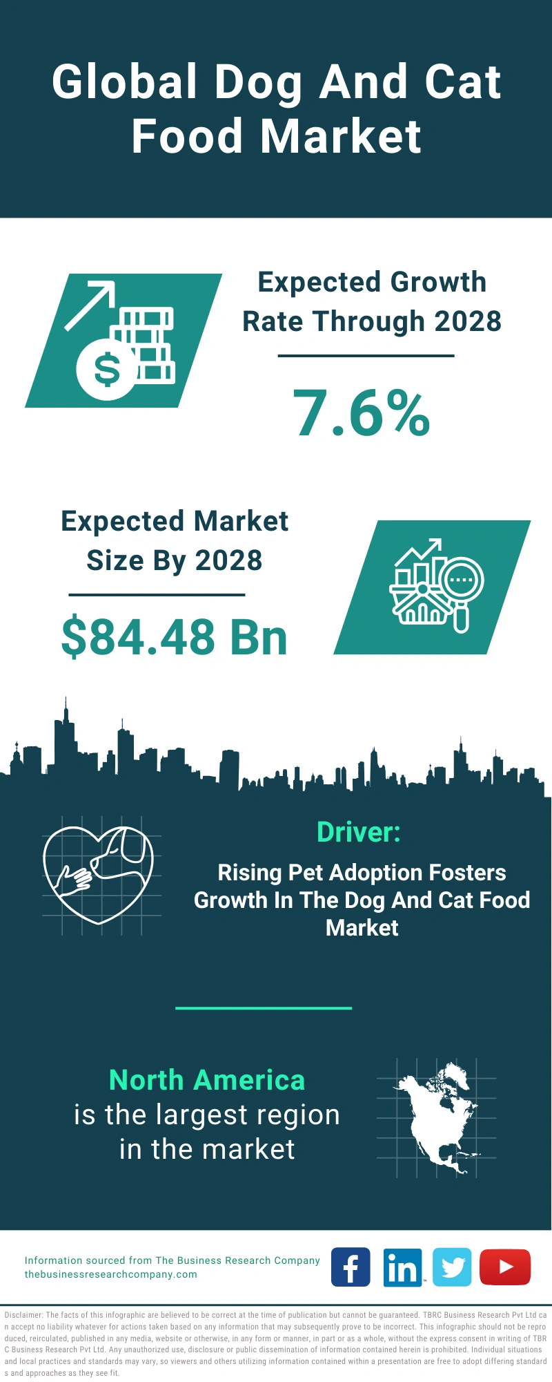 Dog And Cat Food Global Market Report 2024